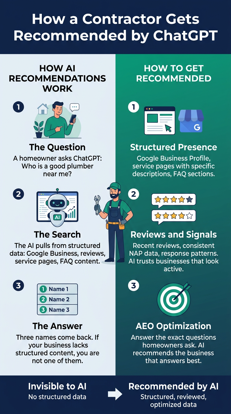 Step-by-step guide for contractors to get recommended by ChatGPT and AI search tools