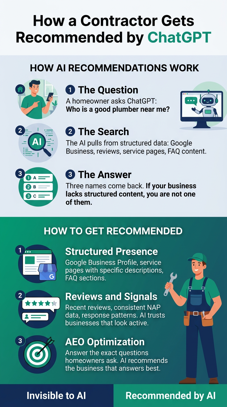 Step-by-step guide for contractors to get recommended by ChatGPT and AI search tools